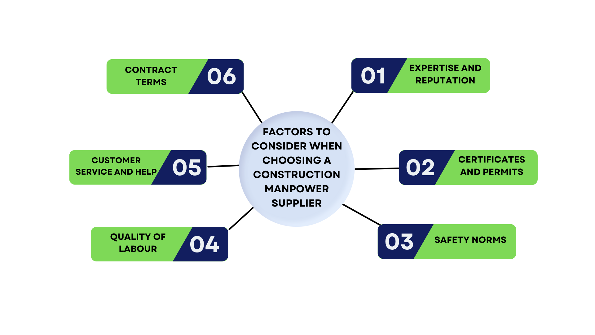 manpower_supplier_in_uae